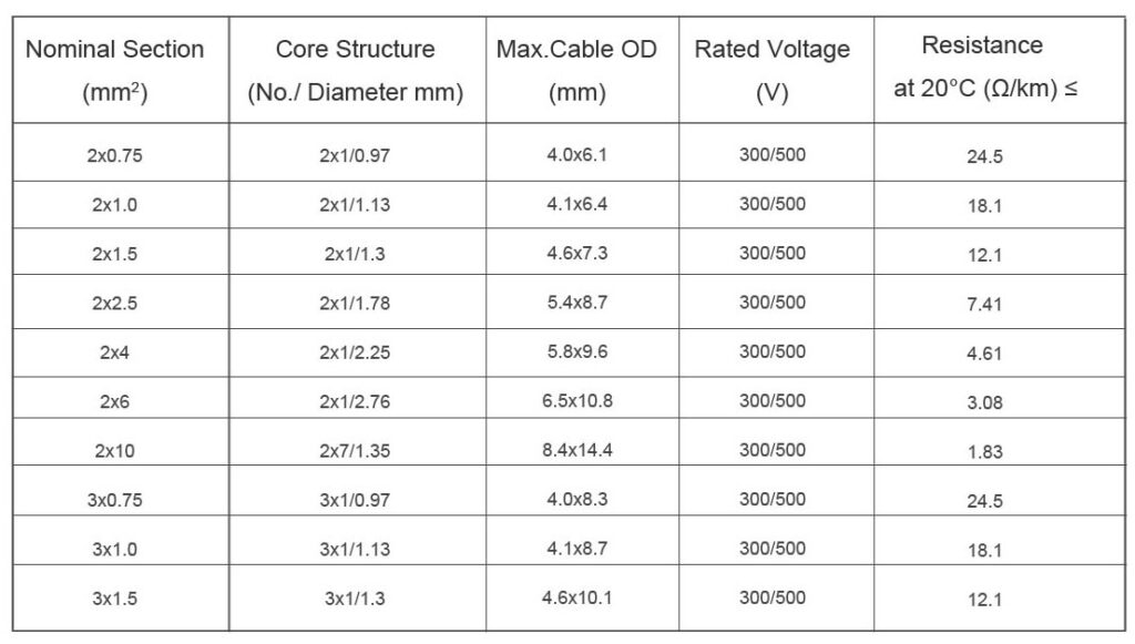 BVVB CABLE