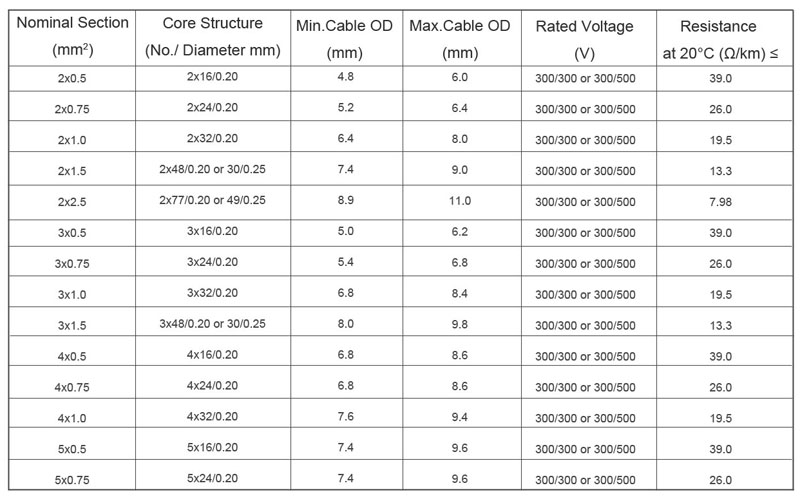 RVV cable power cable